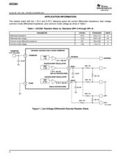 UCC561DPTR 数据规格书 4