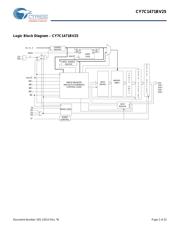 CY7C1471BV25-133BZXC 数据规格书 2