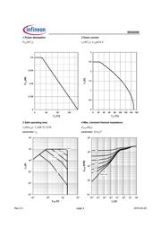 BSS205N L6327 datasheet.datasheet_page 4