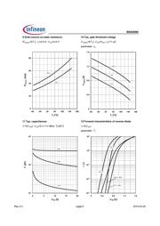 BSS205N L6327 datasheet.datasheet_page 6