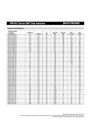 NL453232T-100J-PF datasheet.datasheet_page 2