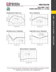 HMC755LP4ETR datasheet.datasheet_page 4