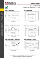 HMC755LP4ETR datasheet.datasheet_page 5