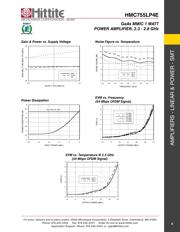 HMC755LP4ETR datasheet.datasheet_page 6