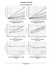 NCP81074BDR2G datasheet.datasheet_page 6