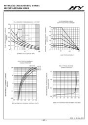 KBPC3510 datasheet.datasheet_page 3