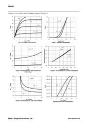 AOD480 datasheet.datasheet_page 3