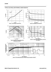 AOD480 datasheet.datasheet_page 4