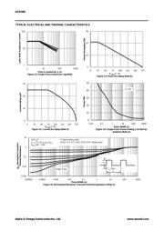 AOD480 datasheet.datasheet_page 5