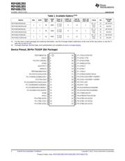 MSP430G2855 datasheet.datasheet_page 2