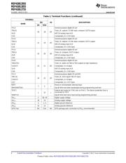 MSP430G2855 datasheet.datasheet_page 6