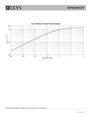 IXFN420N10T datasheet.datasheet_page 6