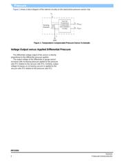 MPX2050GSX datasheet.datasheet_page 2