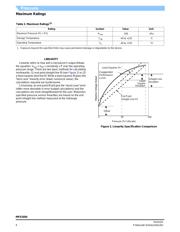 MPX2050GSX datasheet.datasheet_page 4