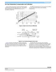 MPX2050GSX datasheet.datasheet_page 5