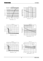 TLP2601(LF1,F) datasheet.datasheet_page 6