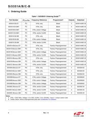 SI5351B-B-GM datasheet.datasheet_page 4