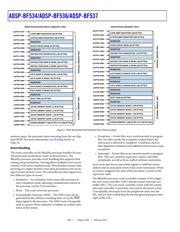 ADBF534WBBCZ4A03 datasheet.datasheet_page 6