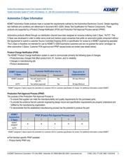 C0603X220J5GAC7867 datasheet.datasheet_page 3