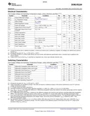 DS90LV011AHMFX datasheet.datasheet_page 3