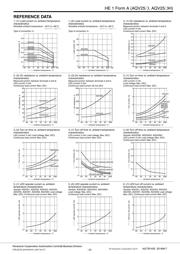 AQV254HAX datasheet.datasheet_page 3