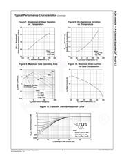 FCA16N60N datasheet.datasheet_page 4