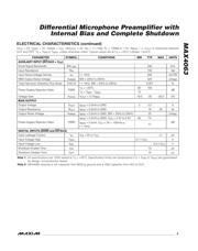 MAX4063ETE+ datasheet.datasheet_page 3