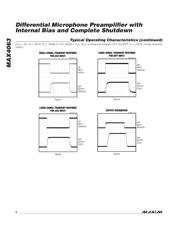 MAX4063ETE+ datasheet.datasheet_page 6