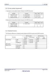 R5F10377ANA#W0 datasheet.datasheet_page 6