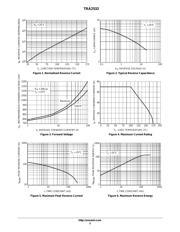 TRA2532 datasheet.datasheet_page 3