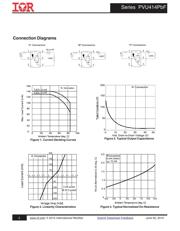 PVU414PBF datasheet.datasheet_page 3