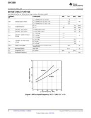 CDCS502PWR datasheet.datasheet_page 4