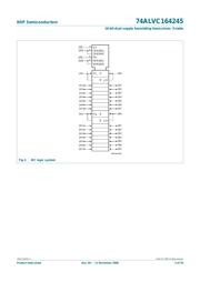 74ALVC164245DG datasheet.datasheet_page 3