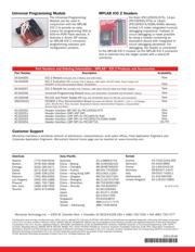 AC162050 datasheet.datasheet_page 2