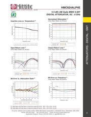 HMC624ALP4ETR datasheet.datasheet_page 4