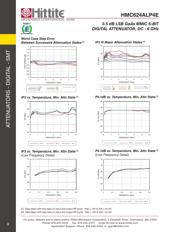 HMC624ALP4ETR datasheet.datasheet_page 5