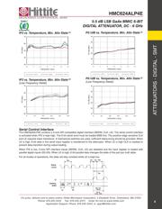 HMC624ALP4ETR datasheet.datasheet_page 6