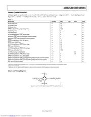 AD5045 datasheet.datasheet_page 5