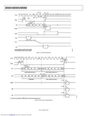 AD5045 datasheet.datasheet_page 6