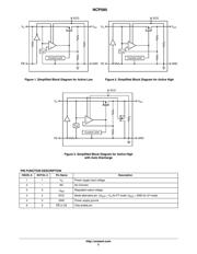 NCP585DSN30T1G datasheet.datasheet_page 2