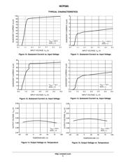 NCP585DSN30T1G datasheet.datasheet_page 5