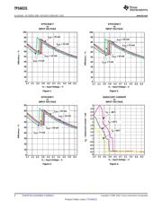 TPS60231 datasheet.datasheet_page 6