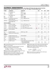 LTC1735IGN-1#PBF datasheet.datasheet_page 3