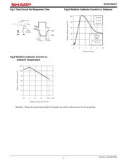 GP2S700HCP datasheet.datasheet_page 5