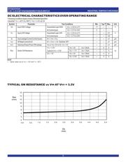 QS3VH244PAG8 datasheet.datasheet_page 3