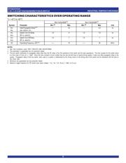 QS3VH244PAG8 datasheet.datasheet_page 5