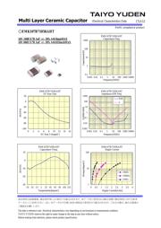 EMK107B7105KAHT datasheet.datasheet_page 2