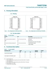 74ABT374APW,112 datasheet.datasheet_page 3