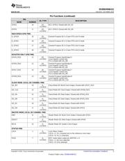 DS90UH948TNKDRQ1 datasheet.datasheet_page 5