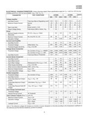 UC3906DW datasheet.datasheet_page 3